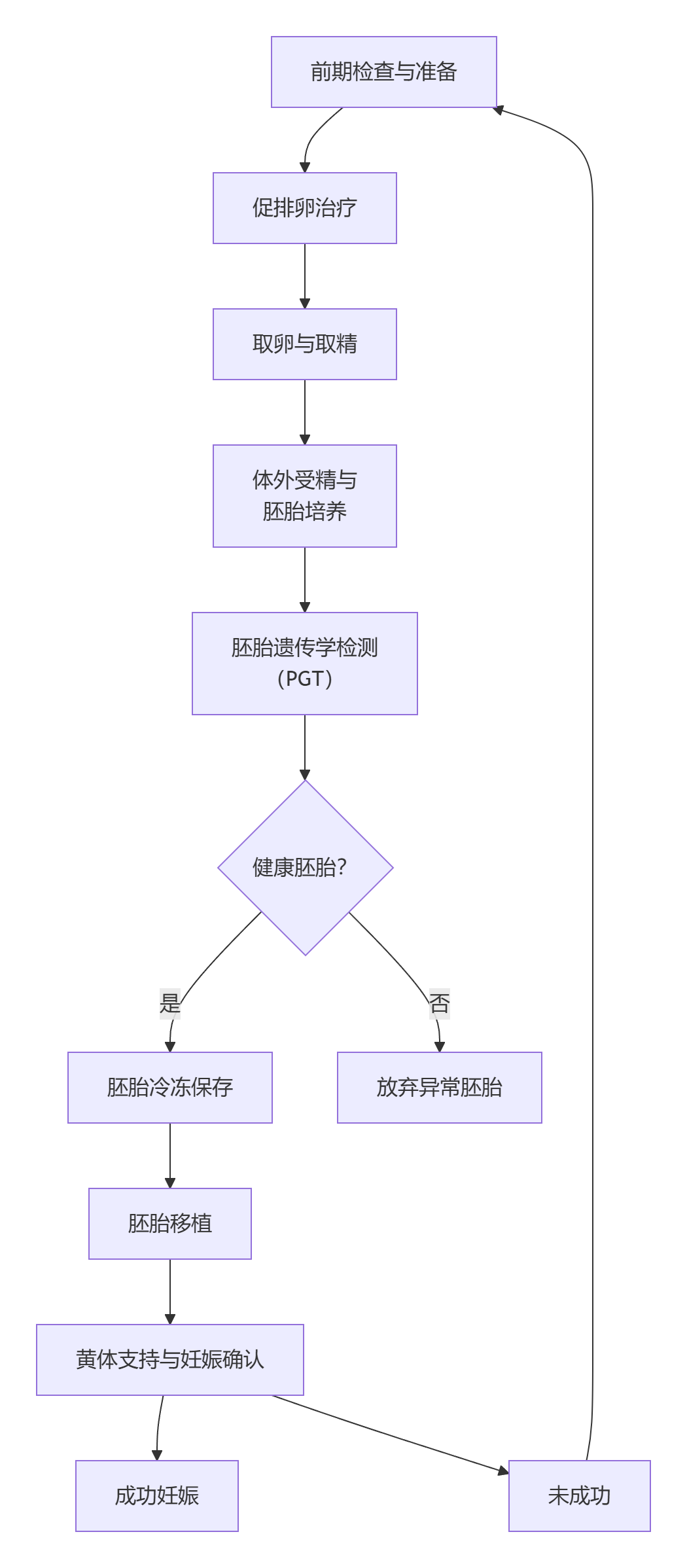 下载.png 下载.png